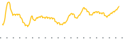 chart-RCMT