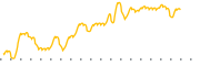 chart-RCON