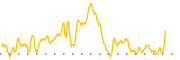 chart-RCS