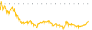 chart-RCUS