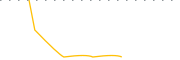 chart-RDACU