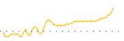 chart-RDAG