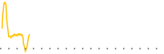 chart-RDAGU