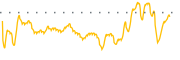 chart-RDCM