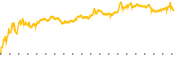 chart-RDDT