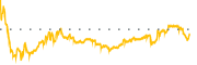 chart-RDFN