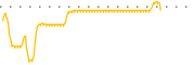 chart-RDGT