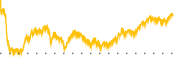 chart-RDN