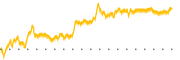 chart-RDNW