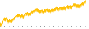 chart-RDTL