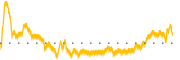 chart-RDUS