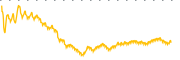 chart-RDVT