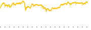 chart-RDVY