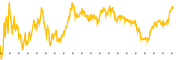 chart-RDW