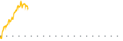 chart-RDWR