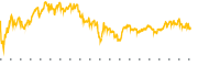 chart-REAL