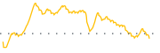 chart-REBN