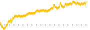 chart-RECAF
