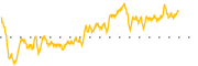 chart-REE