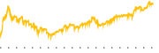 chart-REEMF