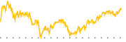 chart-REET