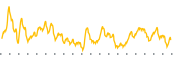 chart-REFI