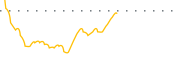 chart-REFR