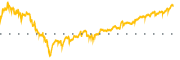 chart-REG