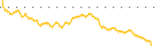 chart-REGL