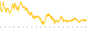 chart-REI