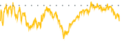 chart-RELX