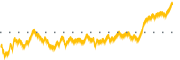 chart-REM