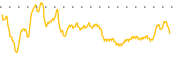 chart-RENB