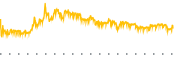 chart-RENT