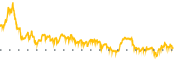 chart-REPL