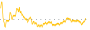 chart-REPX