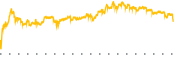 chart-RES