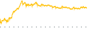 chart-REVG