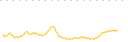 chart-REW