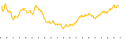 chart-REX