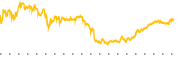 chart-REXR