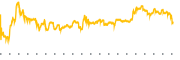 chart-REYN