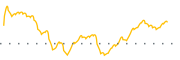 chart-REZ