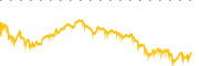 chart-REZI