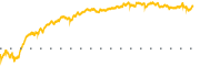 chart-RF