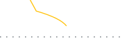 chart-RFDA