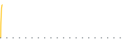 chart-RFDI