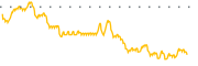 chart-RFI