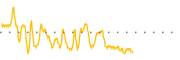 chart-RFIL