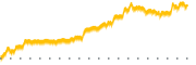 chart-RFL